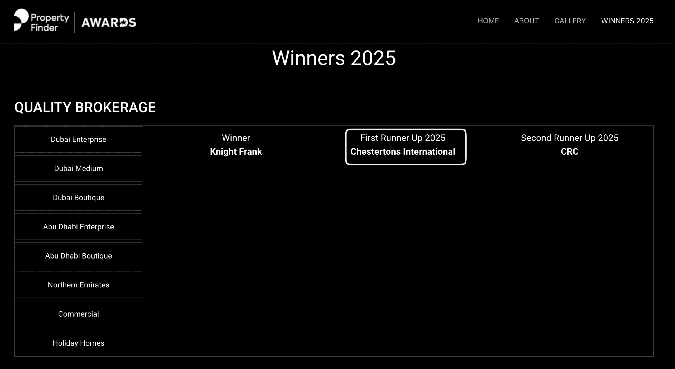Property Finder 2025 | Chestertons MENA First Run Up | Best Commercial Agency in Dubai